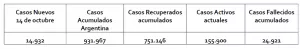 REPORTE NACIONAL 14 O