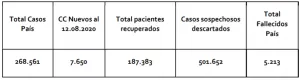 REPORTE NACIONAL COVID 12 AGOSTO