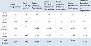 CASOS
