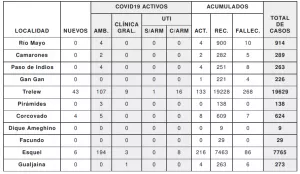 REPORTE 14 Febrero 2022 b