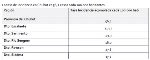 DATA CHUBUT