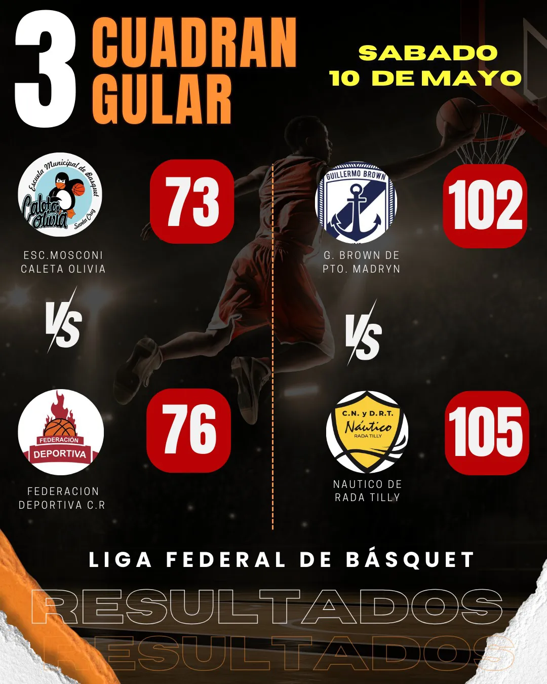 resultado sabado federal basquet