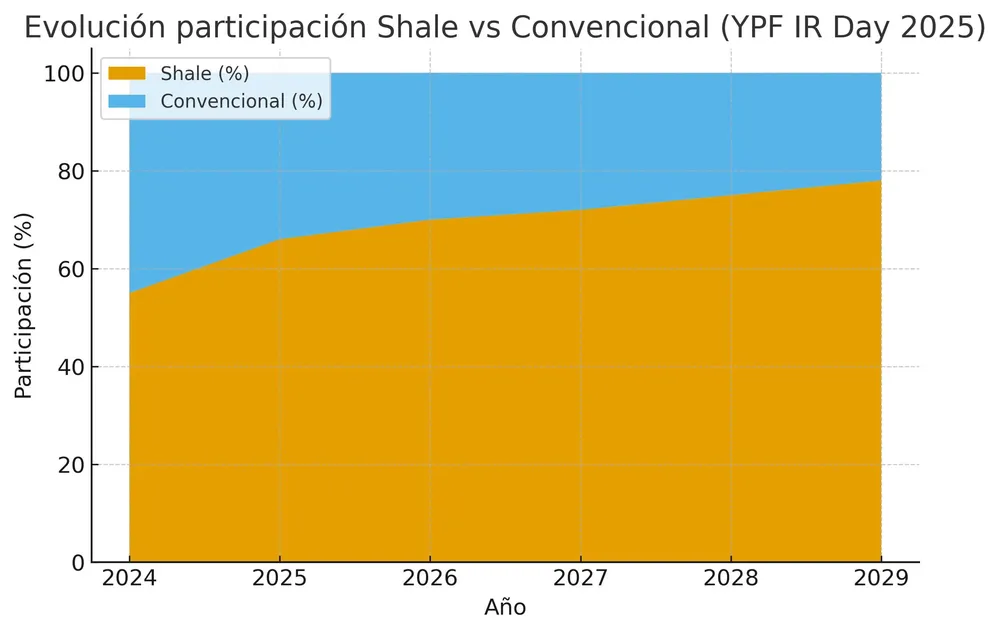 evolucion_shale_convencional