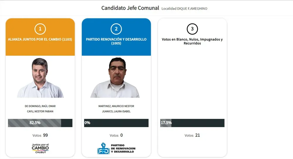 Elecciones en el Dique