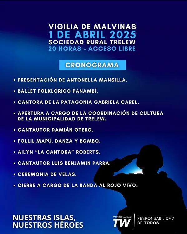 Cronograma de actividades