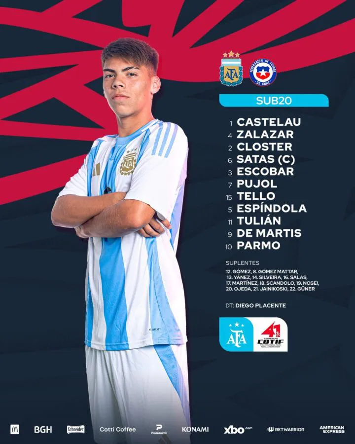 Argentina avanza con autoridad equipo.