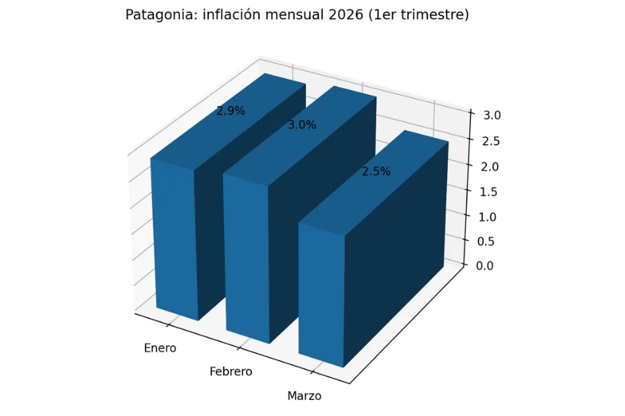 Inflación-2