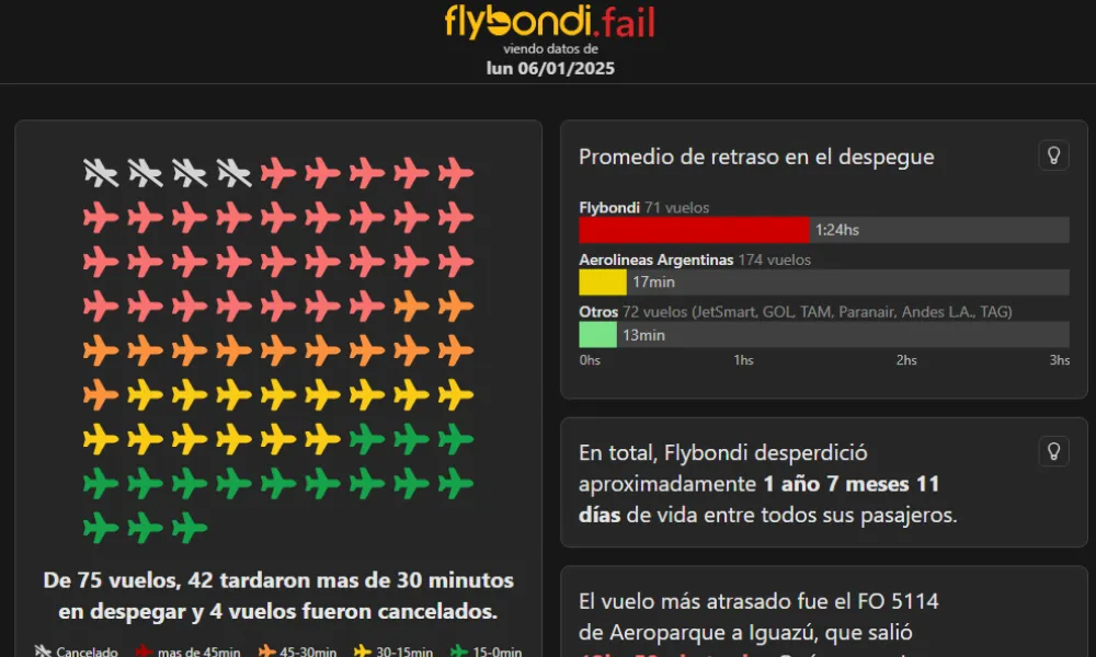 FlayBondi