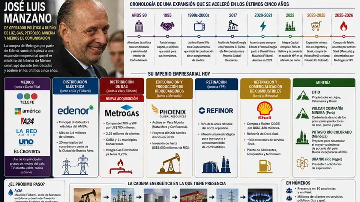 Grupo Manzano, Fuente minergy.ar