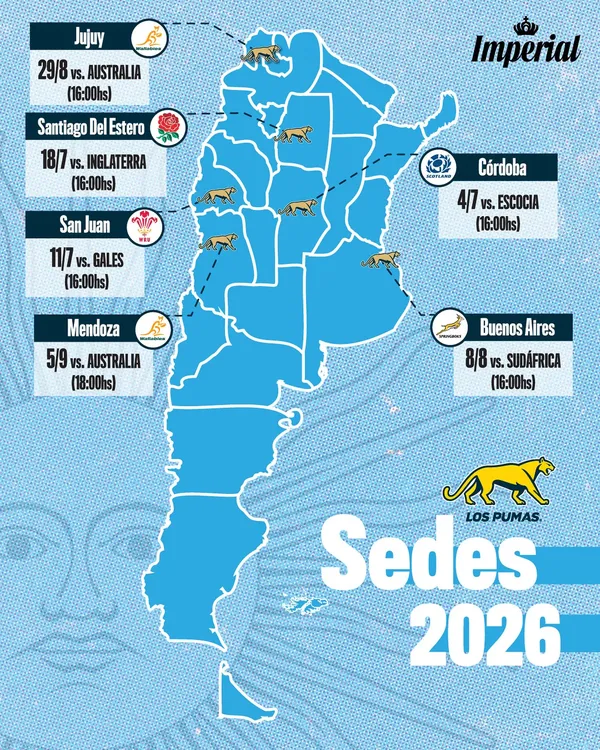 El seleccionado argentino debutará en el Nations Championship 2026 ante Escocia. 2