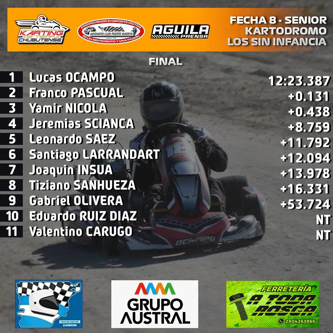 Santiago Larrandart ganó la final de la Master. Su hermano Martín peleó adelante. 3