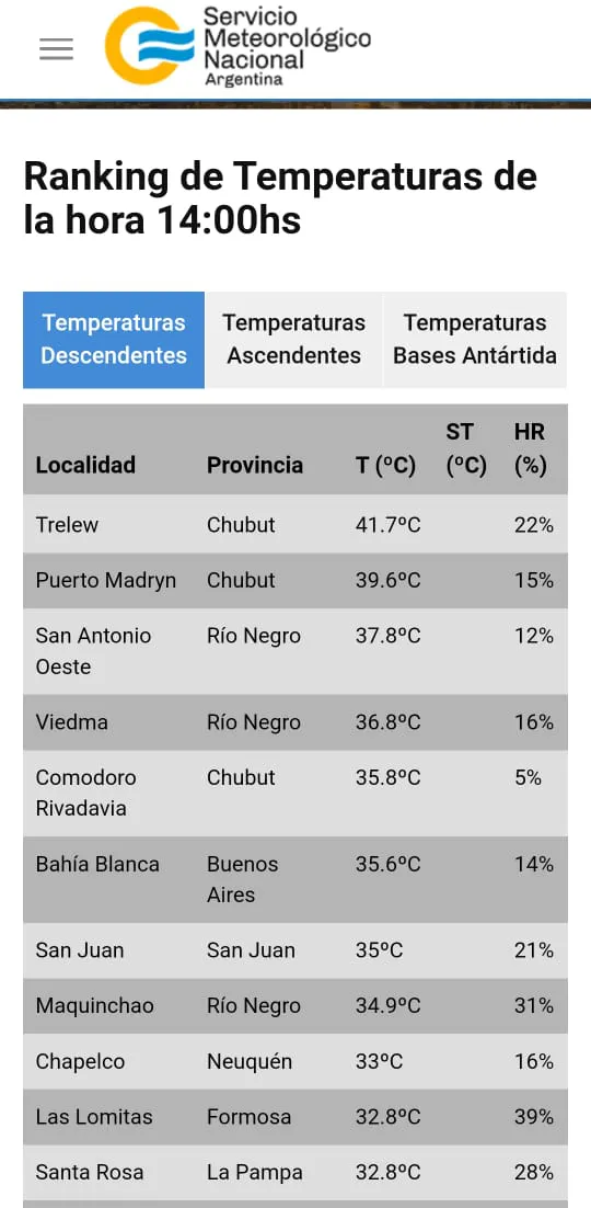 Rango de Temperaturas
