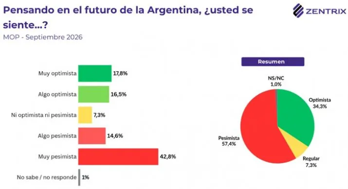 Encuesta 2