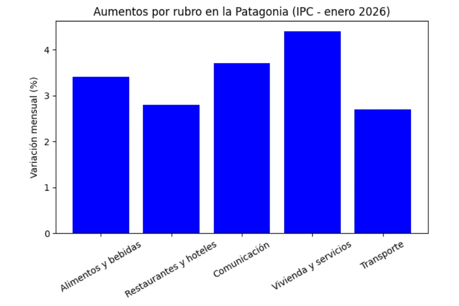 Inflación patagónica-2