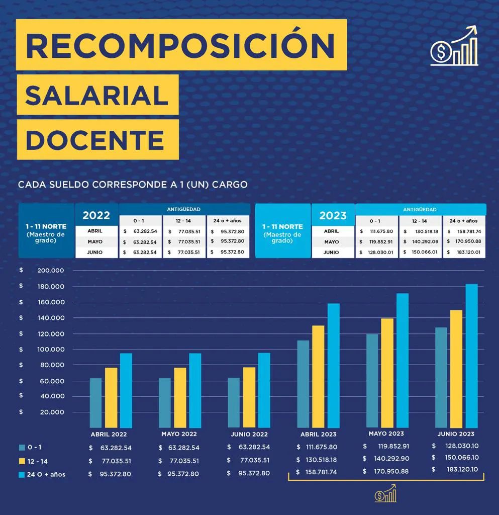 recomposicion