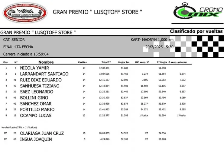 Karting Senior final cuarta fecha