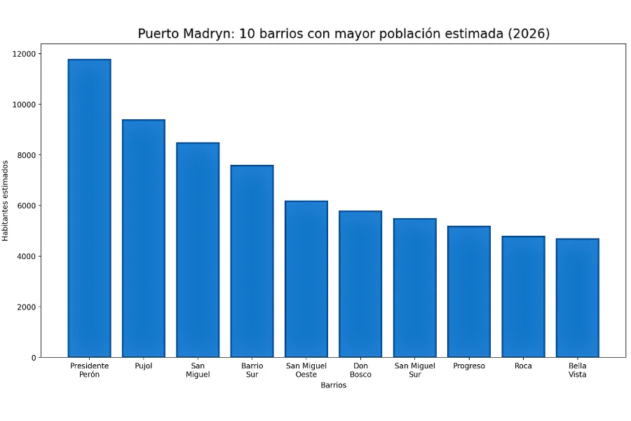 Población 