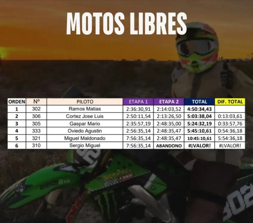 Matias Ramos gano en Ministro Ramos Mexia Motos Libres resultados