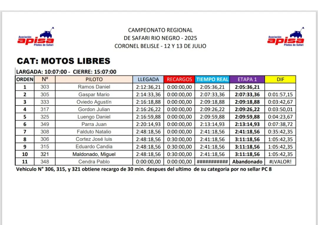 Tabla final motos.