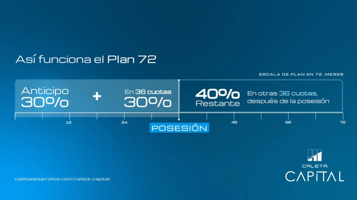 Plan 72 Grupo Caleta