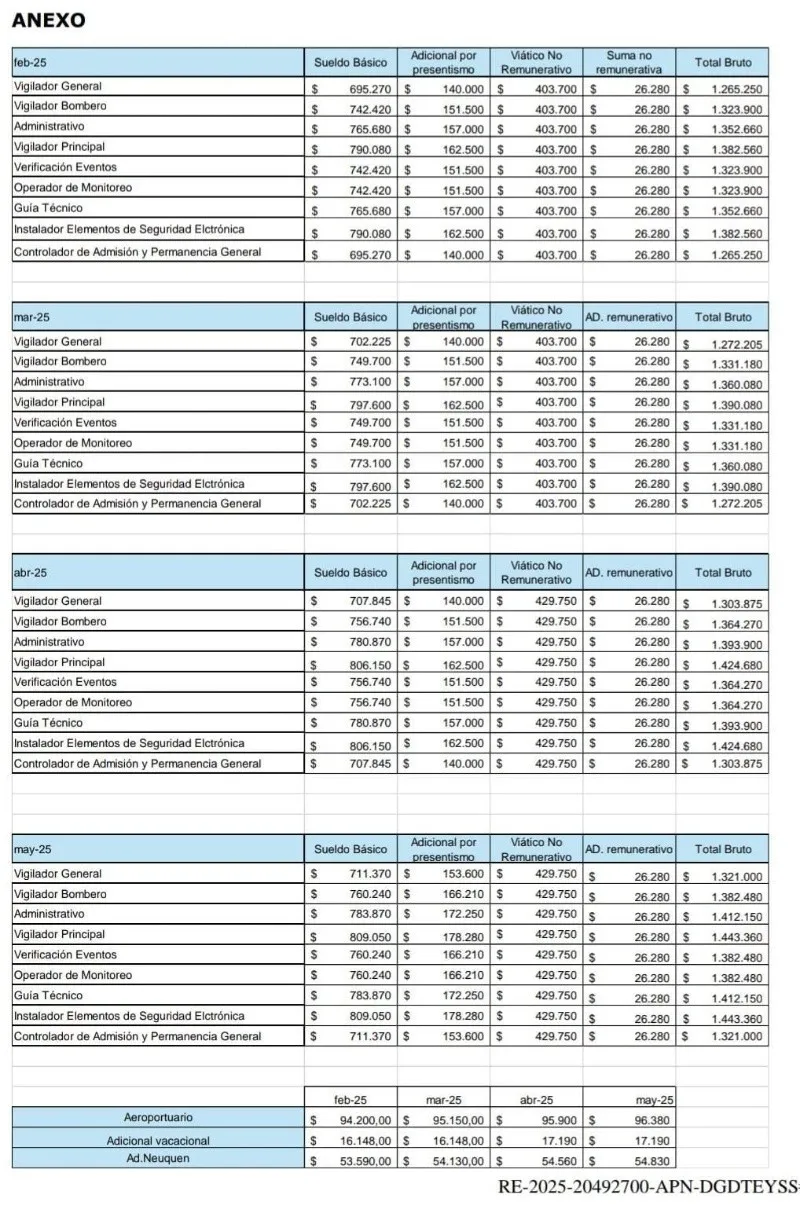 Escala Salarial UPSRA
