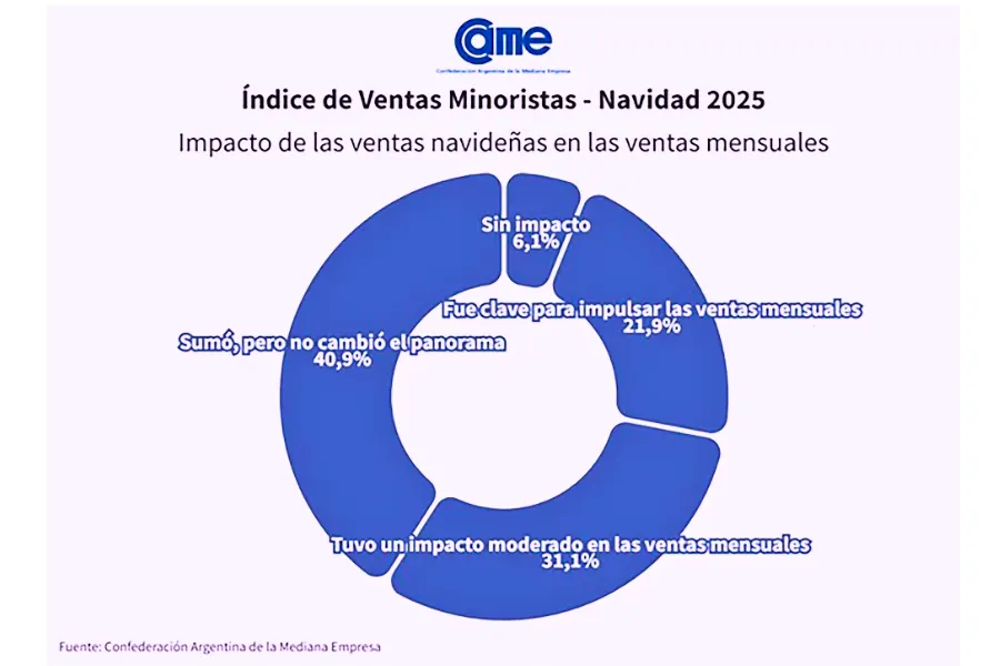 Ventas-2