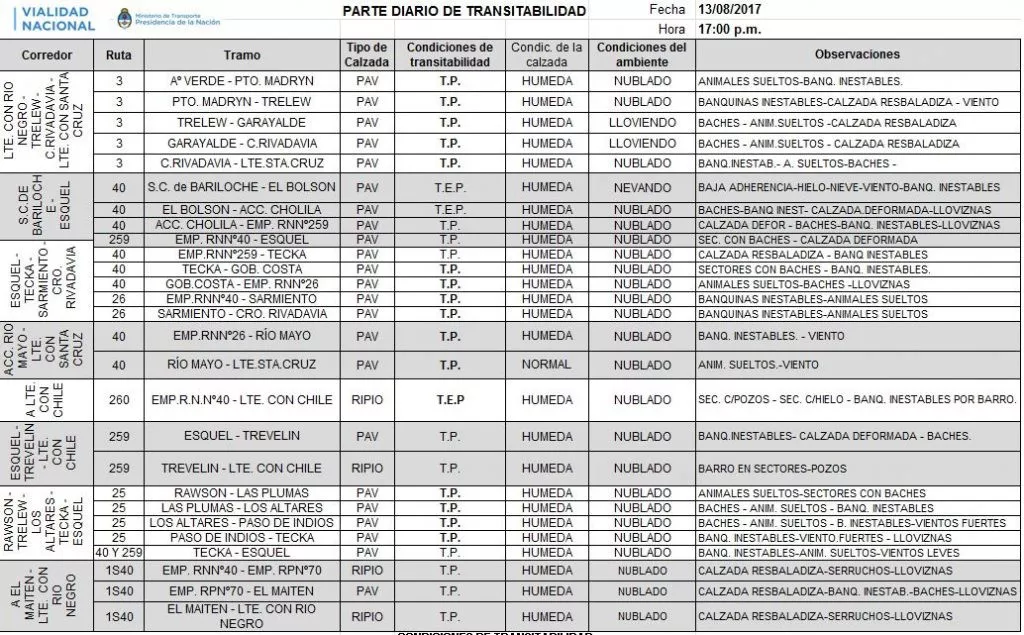 ¿CUÁL ES EL ESTADO DE TRANSITABILIDAD DE LAS RUTAS EN CHUBUT?