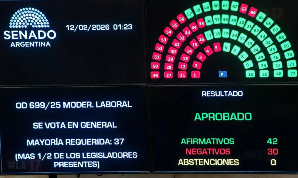 Resultado votación reforma laboral en senadores