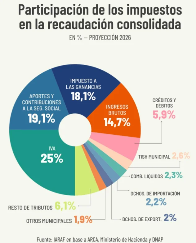 impuestos