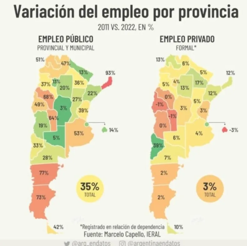 empleo privado estatal