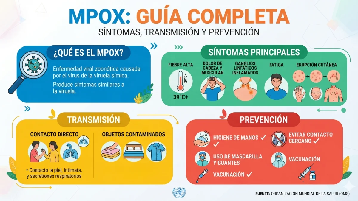 Infografía #LA17