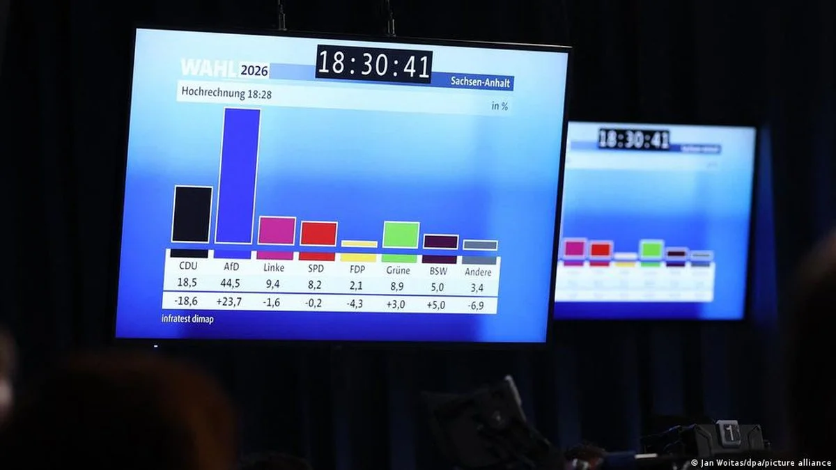 Elecciones Alemania (DW)