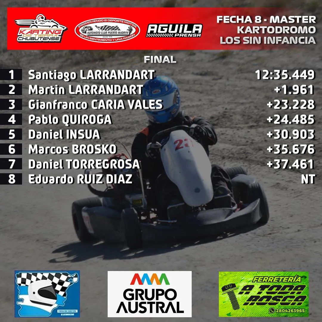 Santiago Larrandart ganó la final de la Master. Su hermano Martín peleó adelante. 4