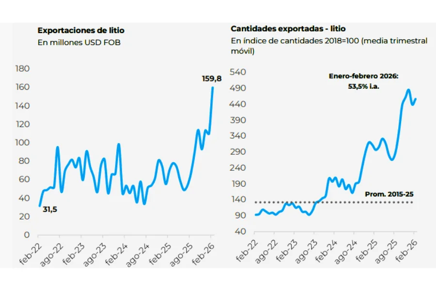 RECORD EN MINERÍA (1)