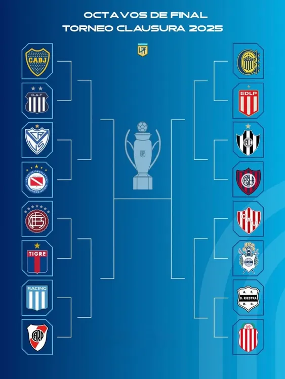 Así quedaron los octavos del Clausura 2025.