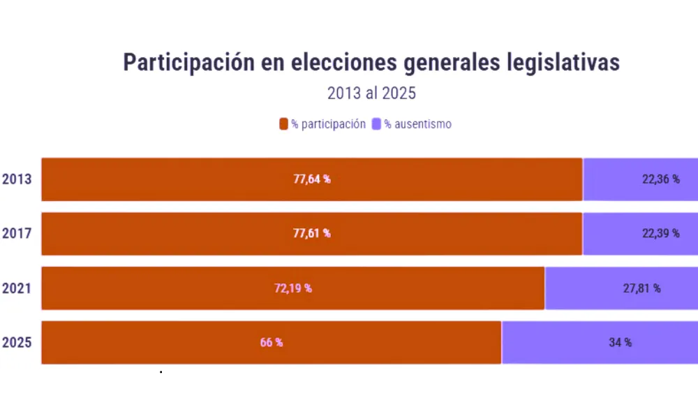 Participación ciudadana (1)