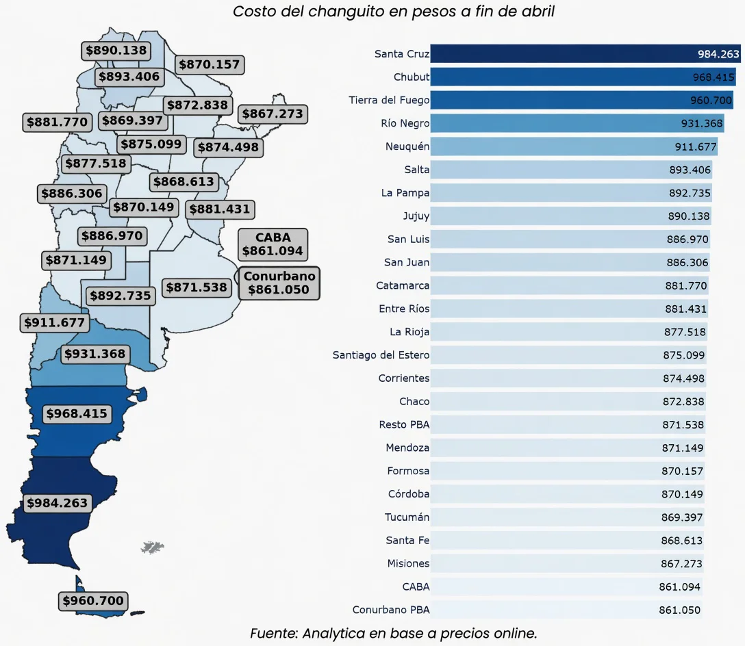 El propio informe remarcó que Santa Cruz combina el changuito más caro.