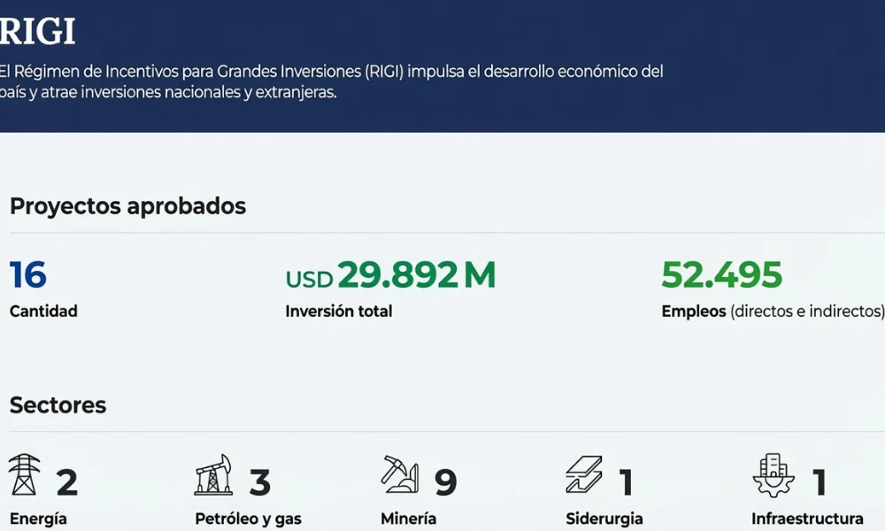 La información quedó concentrada en una nueva herramienta pública del Ministerio de Economía.