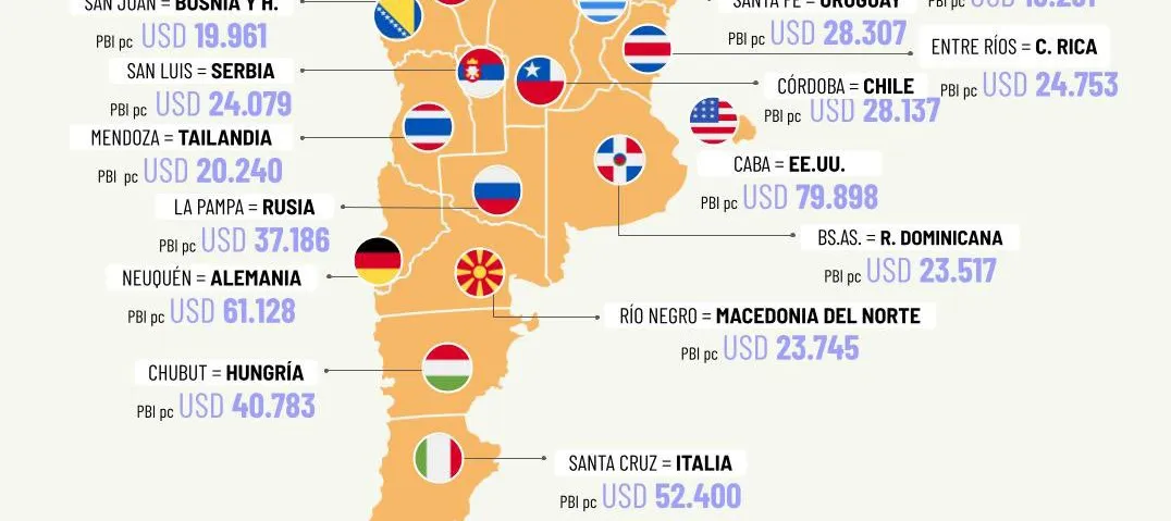 pbi provincias dos