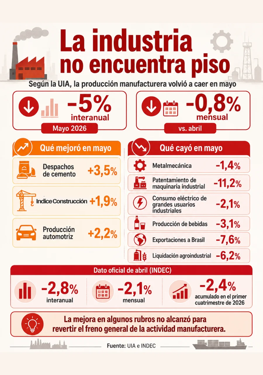 infografía industria