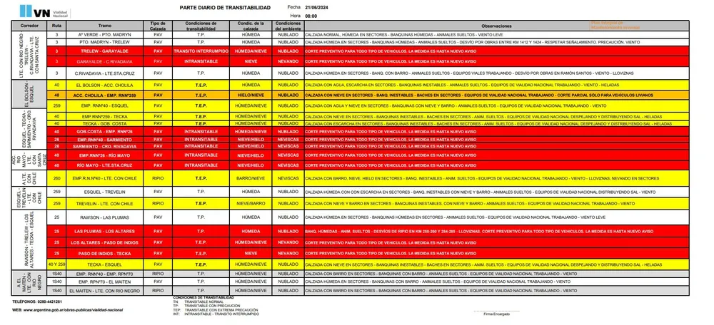 Estado de rutas en Chubut al viernes 21 de junio