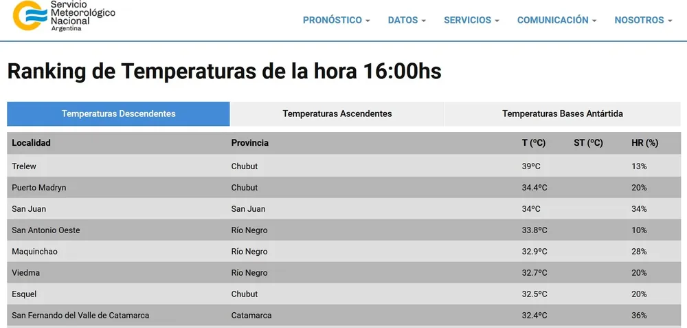 ranking temperaturas