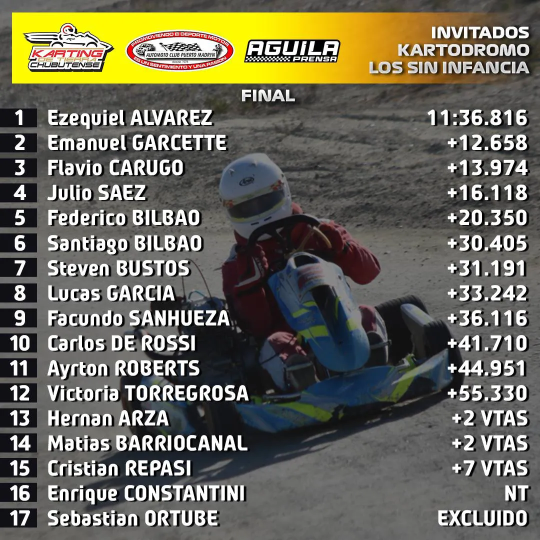 Santiago Larrandart ganó la final de la Master. Su hermano Martín peleó adelante. 2