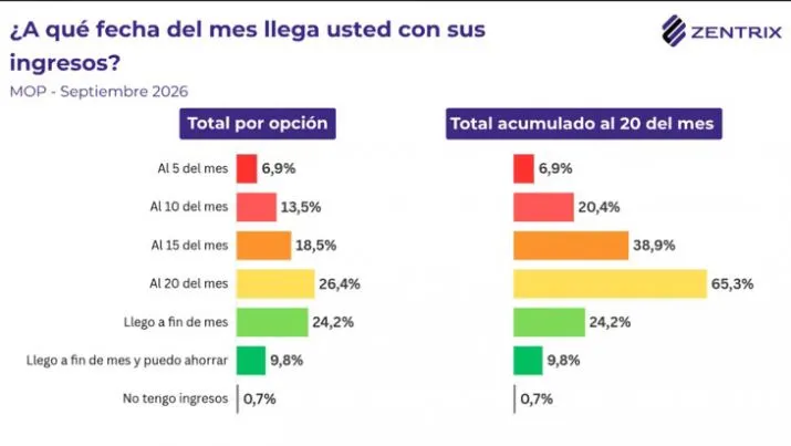 Encuesta 1