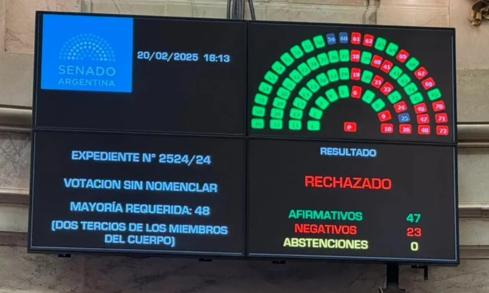 Votación Senadores