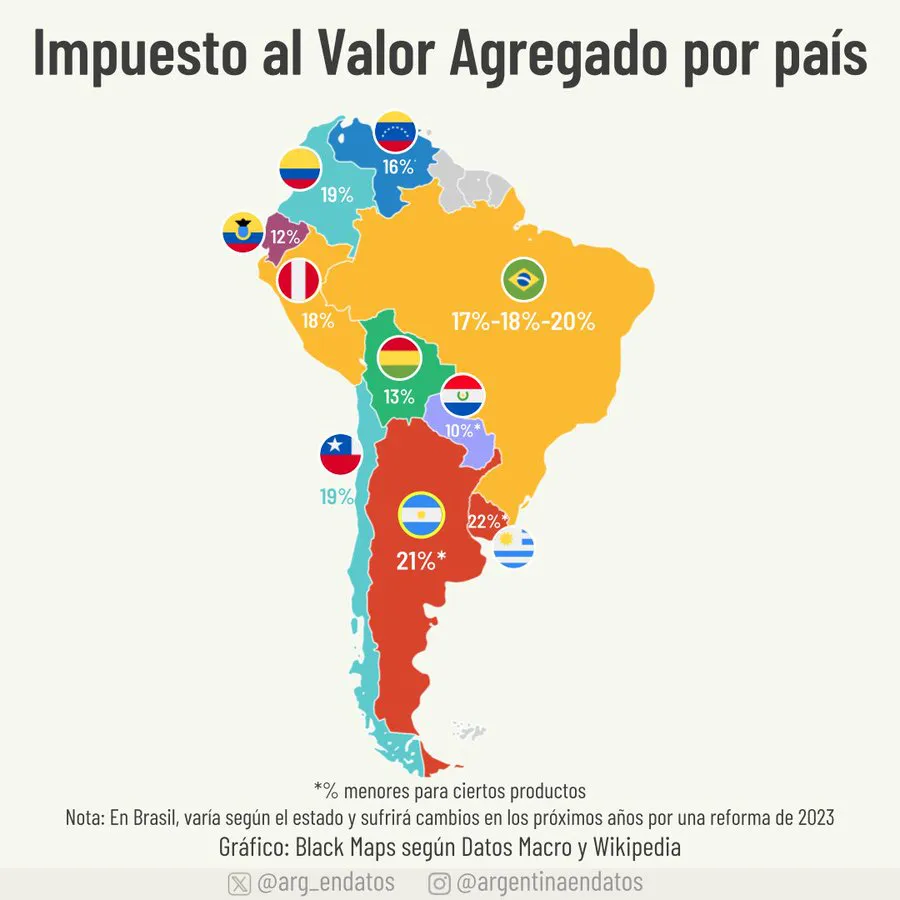 iva america del sur