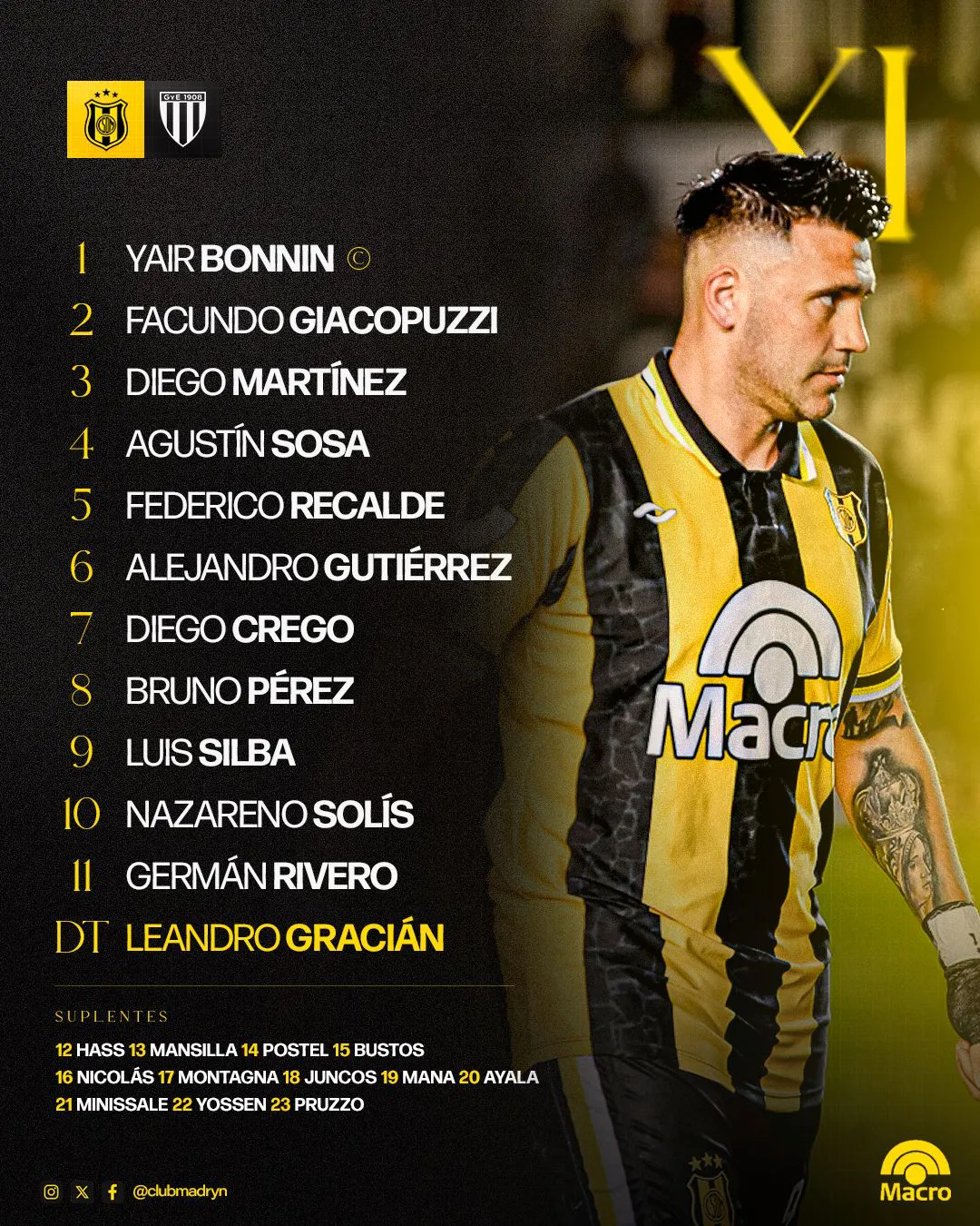 Formación de Deportivo Madryn