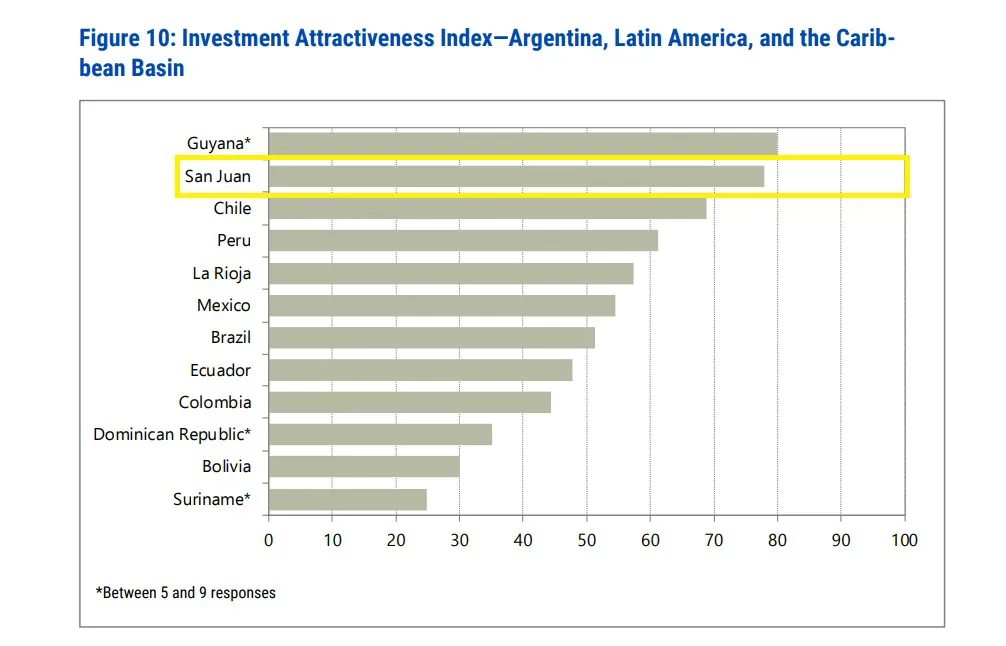 San Juan Informe Fraser