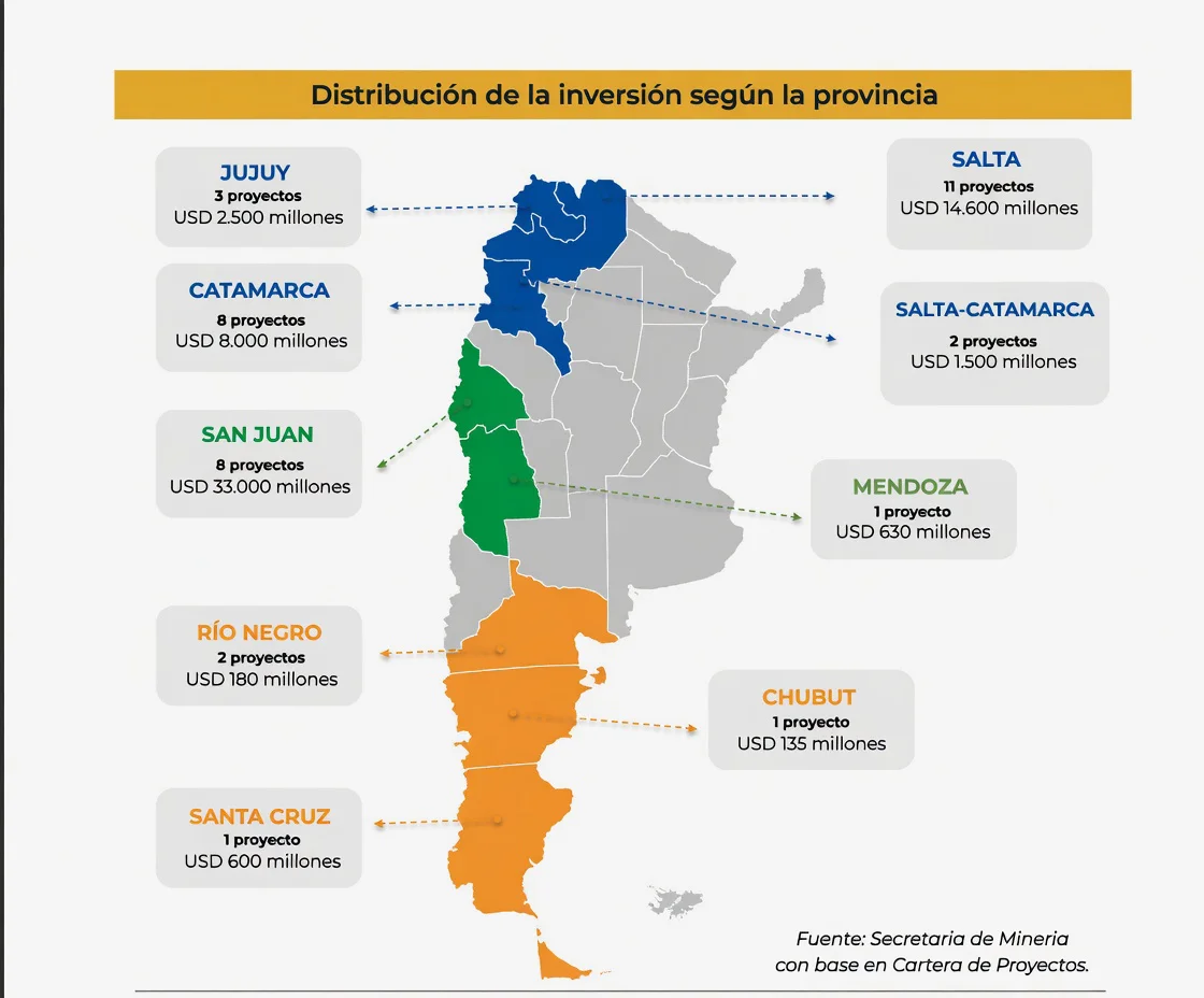 San Juan aparece como el principal foco de atención para el capital minero.