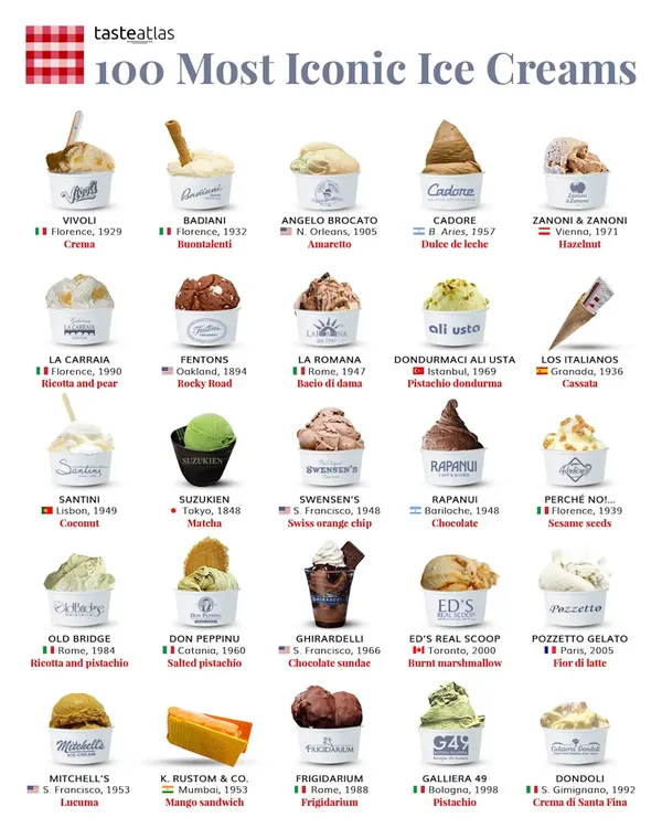 Taste Atlas